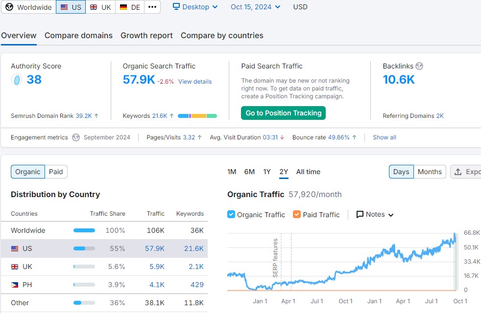 national seo success example